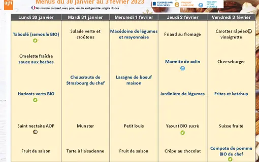 Menus